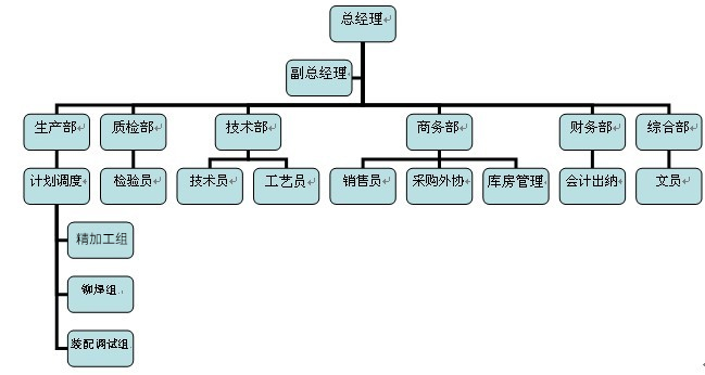 香港精准一码资料